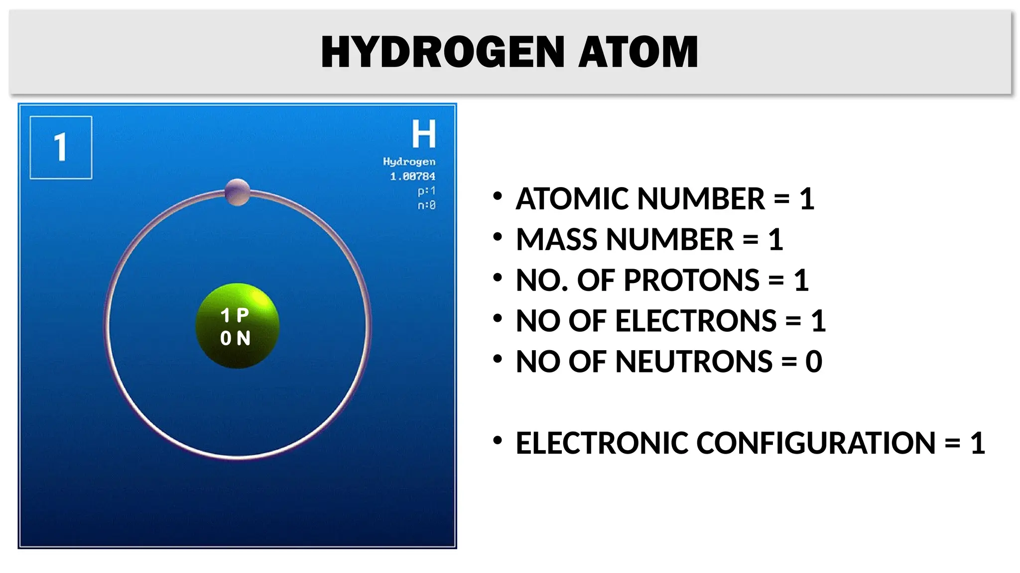 HYDROGEN ATOM
1 P
0 N
• ATOMIC NUMBER = 1
• MASS NUMBER = 1
• NO. OF PROTONS = 1
• NO OF ELECTRONS = 1
• NO OF NEUTRONS = 0
• ELECTRONIC CONFIGURATION = 1