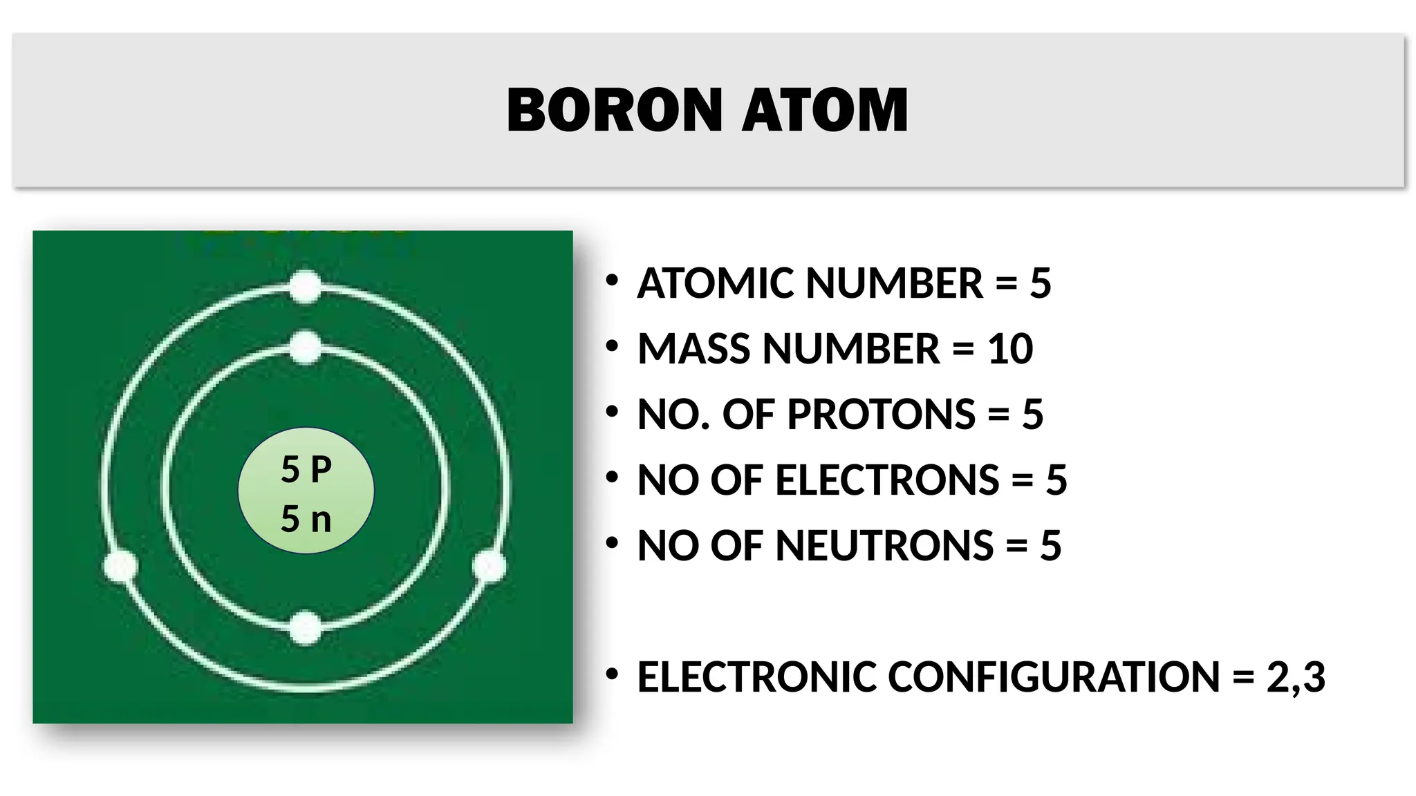 BORON ATOM
• ATOMIC NUMBER = 5
• MASS NUMBER = 10
• NO. OF PROTONS = 5
• NO OF ELECTRONS = 5
• NO OF NEUTRONS = 5
• ELECTRONIC CONFIGURATION = 2,3
5 P
5 n