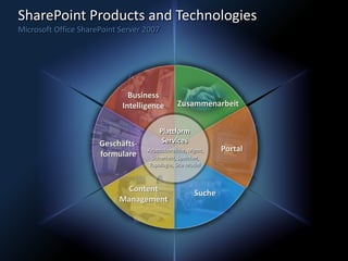 Orbiti Ex Michael Greth Cms Shoot Out