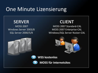 Orbiti Ex Michael Greth Cms Shoot Out