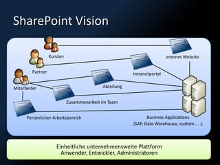 Orbiti Ex Michael Greth Cms Shoot Out