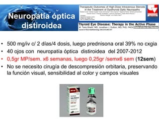 Neuropatía óptica
distiroidea
• 500 mg/iv c/ 2 días/4 dosis, luego prednisona oral 39% no cxgia
• 40 ojos con neuropatía óptica distiroidea del 2007-2012
• 0,5gr MP/sem. x6 semanas, luego 0,25gr /semx6 sem (12sem)
• No se necesito cirugía de descompresión orbitaria, preservando
la función visual, sensibilidad al color y campos visuales
 