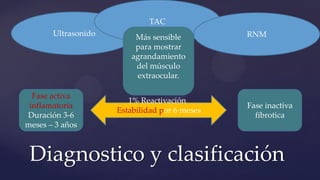Diagnostico y clasificación
Ultrasonido
TAC
RNMMás sensible
para mostrar
agrandamiento
del músculo
extraocular.
Fase activa
inflamatoria
Duración 3-6
meses – 3 años
Fase inactiva
fibrotica
1% Reactivación
Estabilidad por 6 meses
 