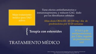 {Terapia con esteroides
TRATAMIENTO MÉDICO
Mejor tratamiento
médico para TAO
activo
Tiene efectos antiinflamatorios e
inmunosupresores, y reducen GAG ​​ dado
por los fibroblastos orbitales
Altas dosis ORALES : 60-100 mg / día de
prednisolona por 10-20 semanas
IV 0,5-1 g de
metilprednisolona
por 3 días, seguido
de prednisolona
oral
Şahlı E, Gündüz K. Thyroid-associated Ophthalmopathy.Turk J Ophthalmol 2017;47:94-105
Ing E. Thyroid-Associated Orbitopathy. Medscape, 2016: 1 20
 