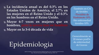  La incidencia anual es del 0.3% en los
Estados Unidos de América, el 2.7% en
las mujeres en el Reino Unido y el 0.3%
en los hombres en el Reino Unido.
 Mayor 6-7 veces en mujeres que en
hombres, pero la severa mas en hombres
 Mayor en la 3-4 década de vida
Epidemiologia
-También en CA
de tiroides
-Tiroiditis de
Hashimoto 10%
-Sin enfermedad
tiroidea 10%
Generalmente se
18 meses posDx
de enfermedad
de Graves
Şahlı E, Gündüz K. Thyroid-associated Ophthalmopathy.Turk J Ophthalmol 2017;47:94-105
Ing E. Thyroid-Associated Orbitopathy. Medscape, 2016: 1 20
 