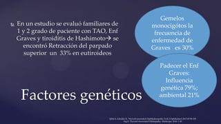  En un estudio se evaluó familiares de
1 y 2 grado de paciente con TAO, Enf
Graves y tiroiditis de Hashimoto se
encontró Retracción del parpado
superior un 33% en eutiroideos
Factores genéticos
Gemelos
monocigótos la
frecuencia de
enfermedad de
Graves es 30%
Padecer el Enf
Graves:
Influencia
genética 79%;
ambiental 21%
Şahlı E, Gündüz K. Thyroid-associated Ophthalmopathy.Turk J Ophthalmol 2017;47:94-105
Ing E. Thyroid-Associated Orbitopathy. Medscape, 2016: 1 20
 