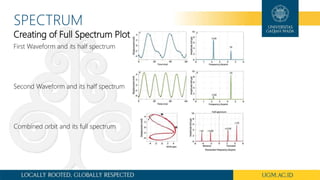 SPECTRUM
First Waveform and its half spectrum
Second Waveform and its half spectrum
Combined orbit and its full spectrum
Creating of Full Spectrum Plot
 