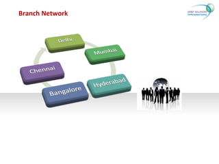 Branch Network B  