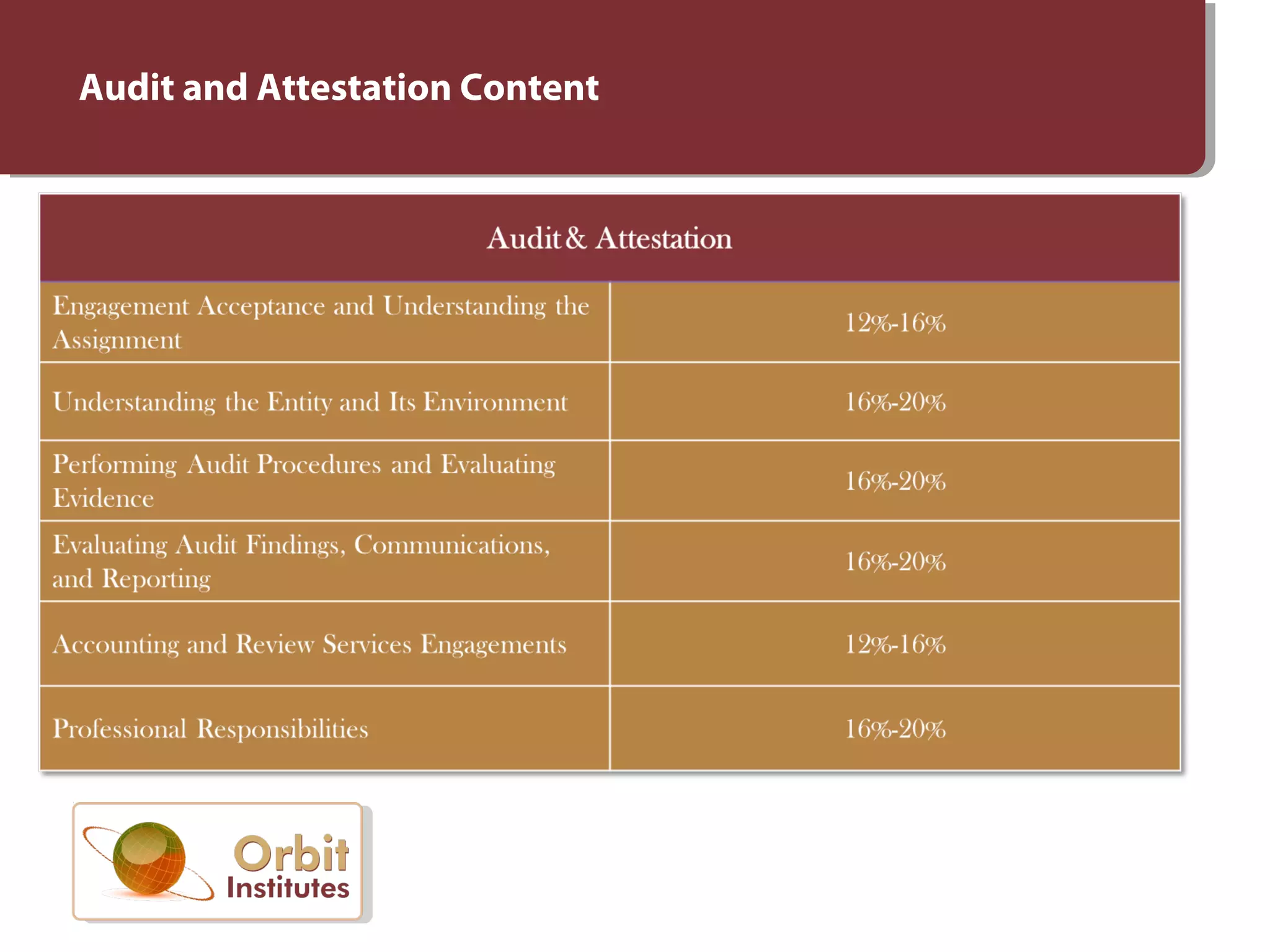 Audit and Attestation Content