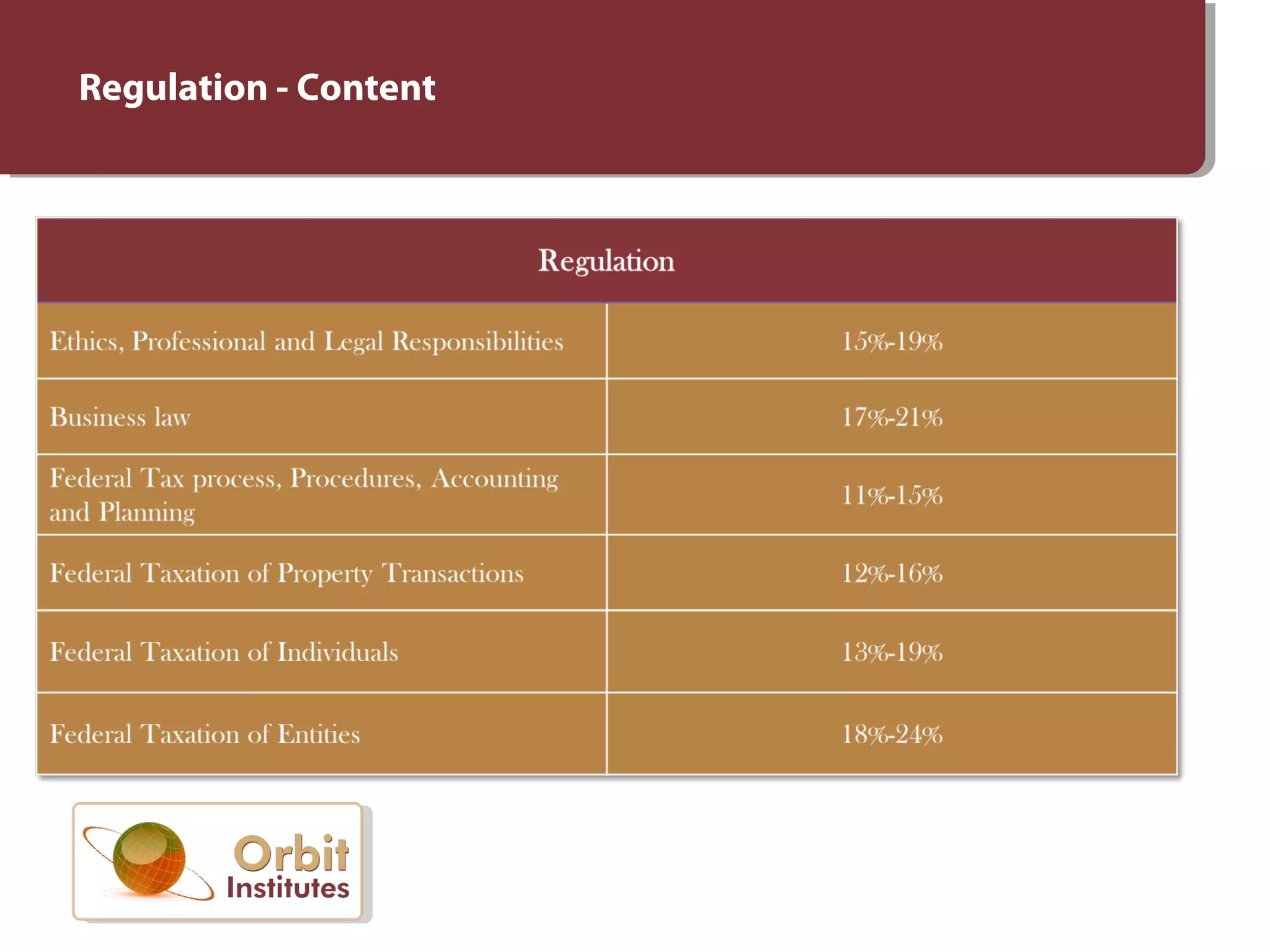 Regulation - Content