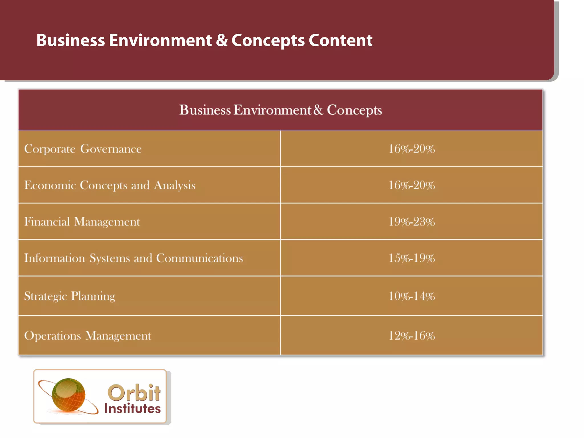 Business Environment & Concepts Content