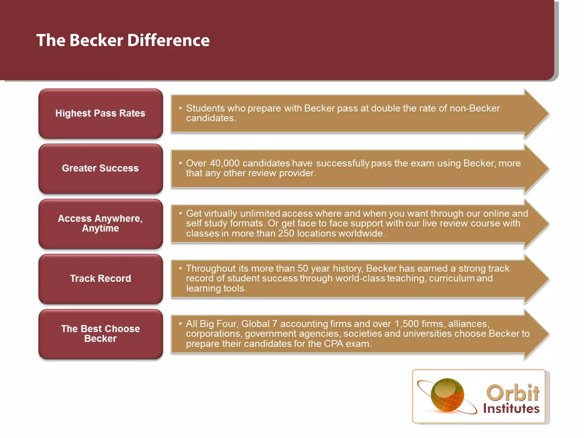 The Becker Difference