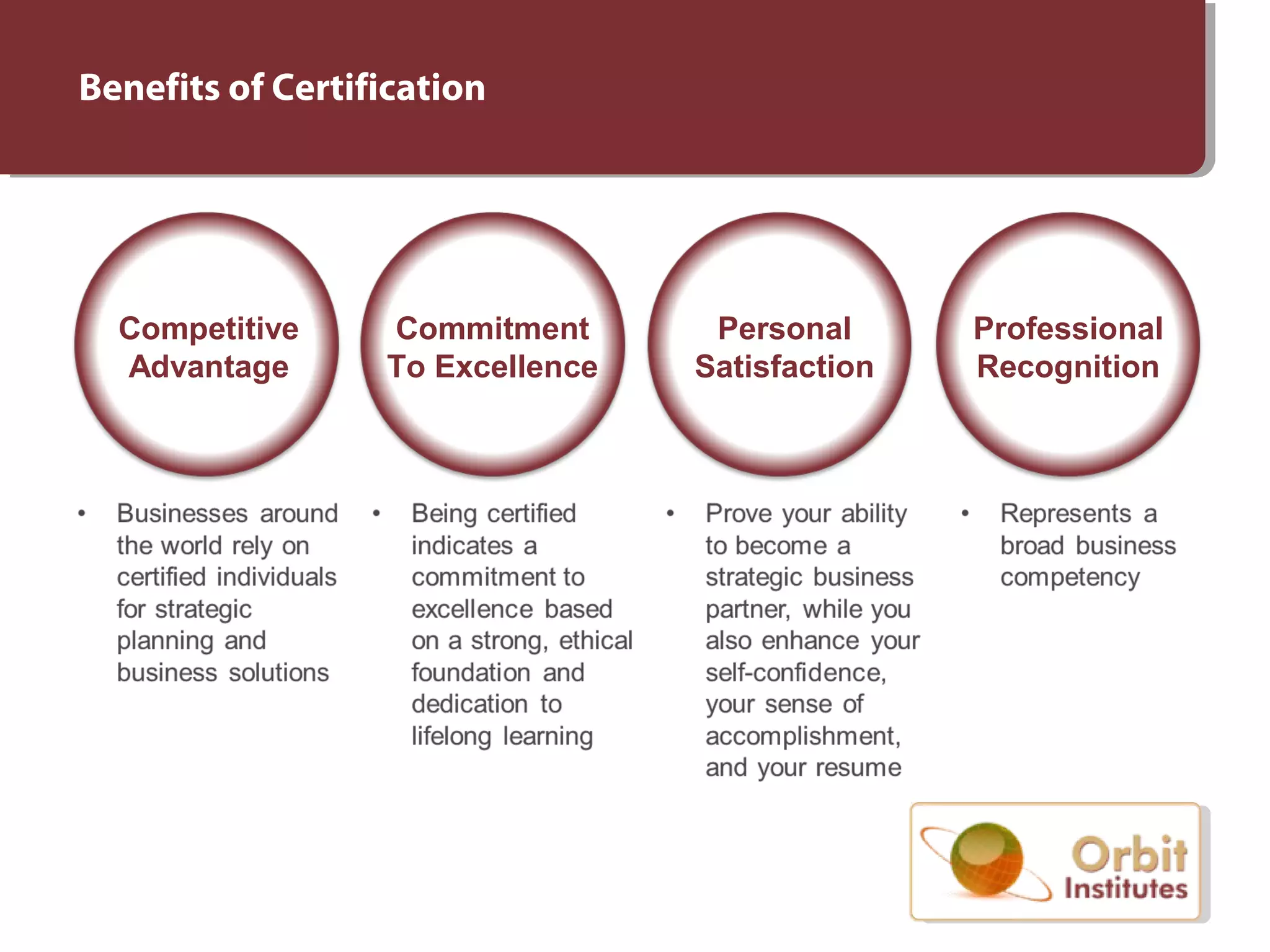 Benefits of Certification
Competitive
Advantage
Commitment
To Excellence
Personal
Satisfaction
Professional
Recognition