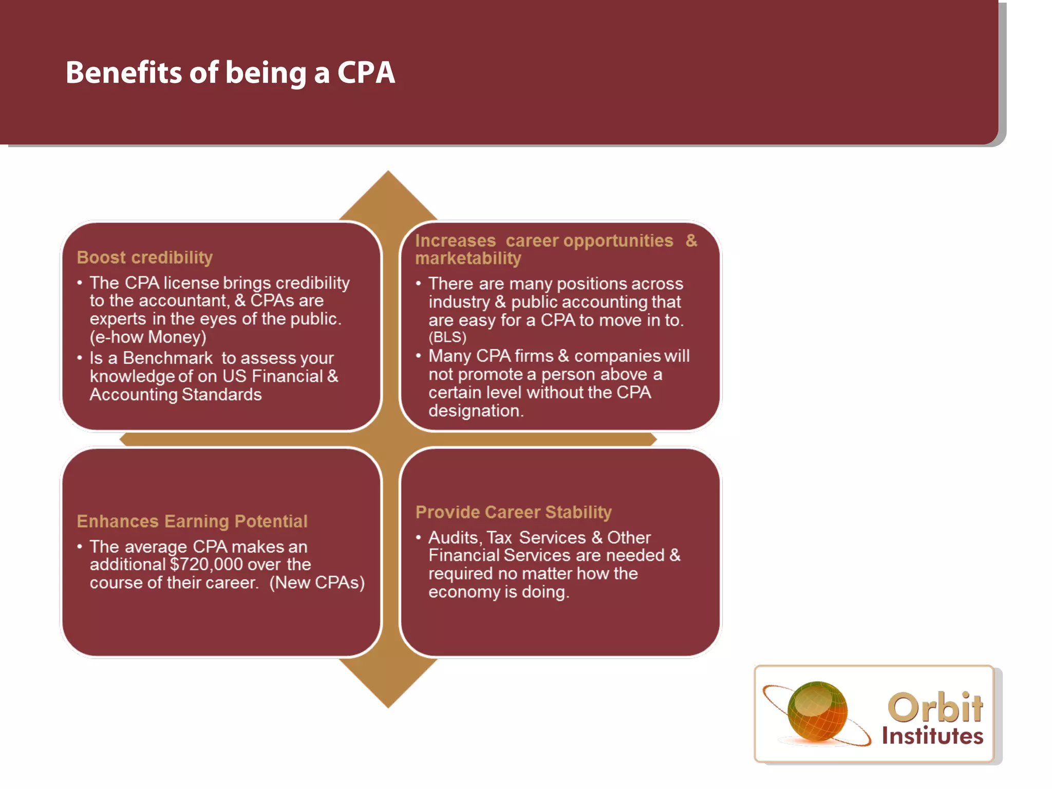 Benefits of being a CPA