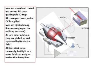 Orbitrap Transient Orbitrap mass spectrometry | PPTX