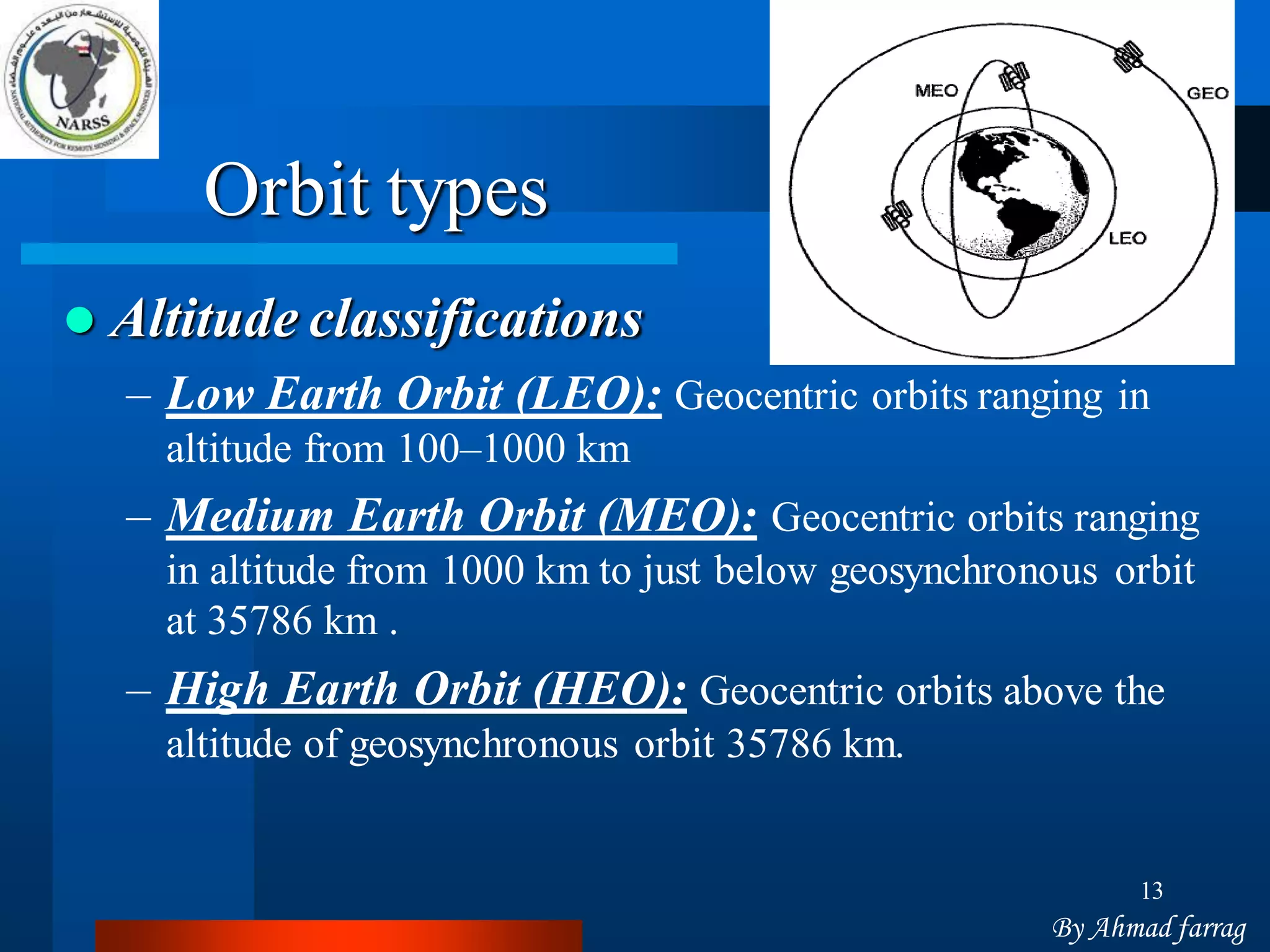 13 
By Ahmad farragOrbit types Altitude classifications 
–Low Earth Orbit (LEO):Geocentric orbits ranging in altitude from 100–1000 km 
–Medium Earth Orbit (MEO):Geocentric orbits ranging in altitude from 1000 km to just below geosynchronous orbit at 35786 km . 
–High Earth Orbit (HEO):Geocentric orbits above the altitude of geosynchronous orbit 35786 km.  