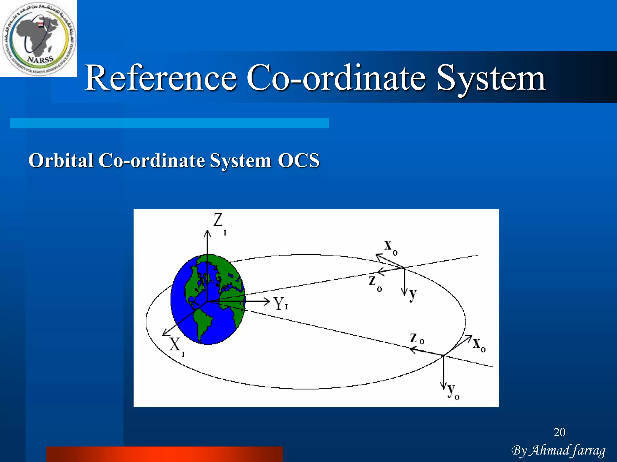 20 
Reference Co-ordinate System Orbital Co-ordinate System OCS 
By Ahmad farrag  