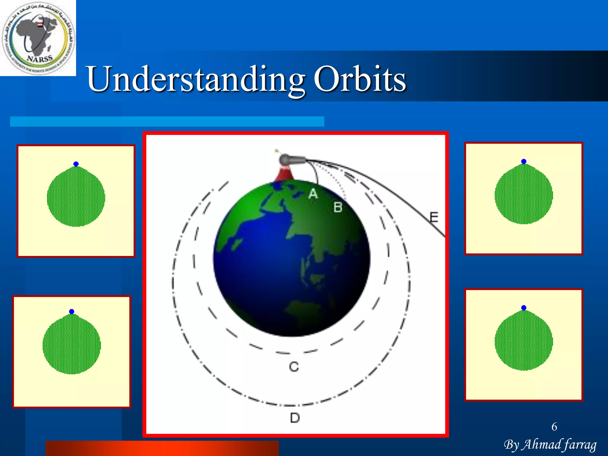 6 
Understanding Orbits 
By Ahmad farrag  