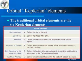 8 
Orbital “Keplerian” elements 
The traditional orbital elements are the six Keplerian elements 
By Ahmad  