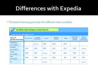 The board showing precisely the different rates available 