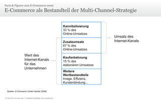E-Commerce als Bestandteil der Multi-Channel-Strategie Facts & Figures zum E-Commerce 2009  Kannibalisierung 33 % des  Online-Umsatzes Zusatzumsatz 67 % des  Online-Umsatzes Kaufanbahnung 15 % des  stationären Umsatzes Weitere  Wertbestandteile Image, Effizienz, Kundenbindung... Umsatz des Internet-Kanals Wert des  Internet-Kanals für das Unternehmen Quellen: E-Commerce Center Handel (2006) © Unic AG, www.unic.com  |  Carpathia Consulting, www.carpathia.ch 