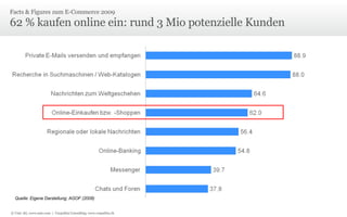 62 % kaufen online ein: rund 3 Mio potenzielle Kunden Facts & Figures zum E-Commerce 2009  Quelle: Eigene Darstellung; AGOF (2008) © Unic AG, www.unic.com  |  Carpathia Consulting, www.carpathia.ch 