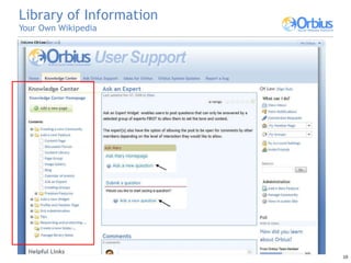 Library of Information Your Own Wikipedia 