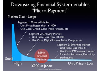 ©2017 Orb, Inc. All Rights Reserved
Unit Price - Low
Market Size - Large
High
Small
Segment 1: Matured Market
- Unit Price: Bigger than ¥1,000
- Use Case: Credit Card,Trade Finance, etc
Segment 2: Growing Market
- Unit Price: less than ¥1,000
- Use Case: Digital Money, Point, Coupon, etc
Segment 3: Emerging Market
- Unit Price: less than ¥1
- Use Case: P2P money transfer
for unbanked users, Electricity
trading, etc
Downsizing Financial System enables
“Micro Payment”
¥900 in Japan
BEP in
Financial
System
 