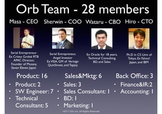 ©2017 Orb, Inc. All Rights Reserved
Orb Team - 28 members
Serial Entrepreneur
Ex Criteo Grobal RTB
APAC Director,
Founder of Musavy,
Seven Eleven Japan
Masa - CEO Sherwin - COO
Serial Entrepreneur,
Angel Investor
ExVISA, GM of Verisign
QuinStreet, and Tapjoy
Wataru - CBO
Ex Oracle for 18 years,
Technical Consulting,
BD, and Sales
Hiro - CTO
Ph.D in CS Univ of
Tokyo, ExYahoo!
Japan, and IBM
Product: 16
• Product: 2
• SW Engineer: 7
• Technical
Consultant: 5
Sales&Mktg: 6
• Sales: 3
• Sales Consultant: 1
• BD: 1
• Marketing: 1
Back Ofﬁce: 3
• Finance&IR:2
• Accounting: 1
 