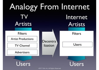 ©2017 Orb, Inc. All Rights Reserved
Analogy From Internet
TV Internet
Artists Artists
Users Users
Filters
Artist Productions
TV Channel
Advertisers
Filters
Users
Decentra
lization
 