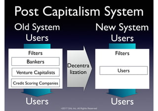 ©2017 Orb, Inc. All Rights Reserved
Post Capitalism System
Old System New System
Users Users
Users Users
Filters
Bankers
Venture Capitalists
Credit Scoring Companies
Filters
Users
Decentra
lization
 