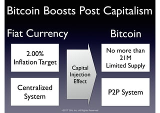 ©2017 Orb, Inc. All Rights Reserved
Bitcoin Boosts Post Capitalism
Fiat Currency Bitcoin
2.00%
Inﬂation Target
Centralized
System
No more than
21M
Limited Supply
P2P System
Capital
Injection
Effect
 