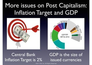 ©2017 Orb, Inc. All Rights Reserved
Central Bank
Inﬂation Target is 2%
More issues on Post Capitalism:
Inﬂation Target and GDP
GDP is the size of
issued currencies
 