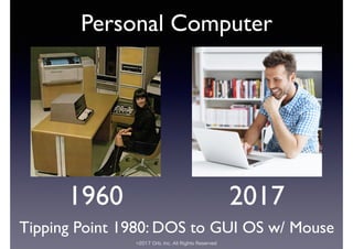 ©2017 Orb, Inc. All Rights Reserved
Personal Computer
1960 2017
Tipping Point 1980: DOS to GUI OS w/ Mouse
 
