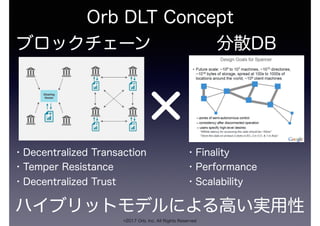 Orb DLT Concept
ハイブリットモデルによる高い実用性
ブロックチェーン
・Decentralized Transaction
・Temper Resistance
・Decentralized Trust
分散DB
・Finality
・Performance
・Scalability
©2017 Orb, Inc. All Rights Reserved
 