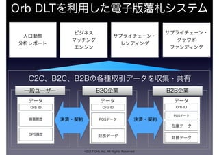 Orb DLTを利用した電子版藩札システム
データ
Orb ID
POSデータ
財務データ
データ
Orb ID
購買履歴
GPS履歴
データ
Orb ID
POSデータ
在庫データ
財務データ
B2C企業一般ユーザー B2B企業
C2C、B2C、B2Bの各種取引データを収集・共有
決済・契約 決済・契約
©2017 Orb, Inc. All Rights Reserved
サプライチェーン・
レンディング
人口動態
分析レポート
サプライチェーン・
クラウド
ファンディング
ビジネス
マッチング
エンジン
 