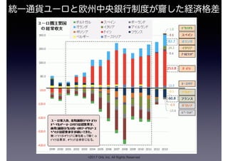 統一通貨ユーロと欧州中央銀行制度が齎した経済格差
©2017 Orb, Inc. All Rights Reserved
 