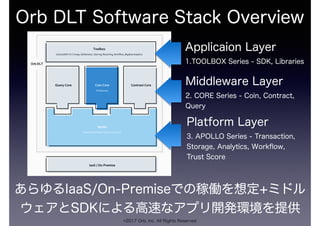 Orb DLT Software Stack Overview
あらゆるIaaS/On-Premiseでの稼働を想定+ミドル
ウェアとSDKによる高速なアプリ開発環境を提供
©2017 Orb, Inc. All Rights Reserved
Applicaion Layer
1.TOOLBOX Series - SDK, Libraries
Middleware Layer
2. CORE Series - Coin, Contract,
Query
Platform Layer
3. APOLLO Series - Transaction,
Storage, Analytics, Workﬂow,
Trust Score
 