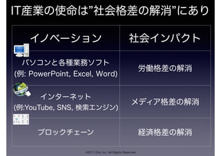 IT産業の使命は 社会格差の解消 にあり
©2017 Orb, Inc. All Rights Reserved
イノベーション 社会インパクト
パソコンと各種業務ソフト
(例: PowerPoint, Excel, Word)
労働格差の解消
インターネット
(例:YouTube, SNS, 検索エンジン)
メディア格差の解消
ブロックチェーン 経済格差の解消
 