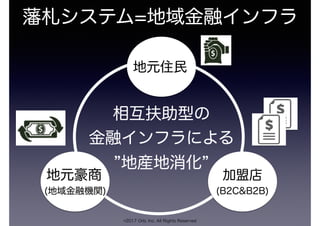 藩札システム=地域金融インフラ
相互扶助型の
金融インフラによる
地産地消化
地元住民
加盟店
(B2C&B2B)
地元豪商
(地域金融機関)
©2017 Orb, Inc. All Rights Reserved
 