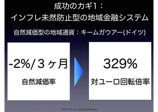 成功のカギ1：
インフレ未然防止型の地域金融システム
自然減価型の地域通貨：キームガウアー(ドイツ)
©2017 Orb, Inc. All Rights Reserved
自然減価率
-2%/３ヶ月
対ユーロ回転倍率
329%
 