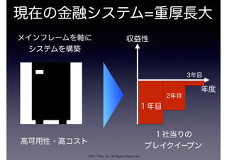 ©2017 Orb, Inc. All Rights Reserved
現在の金融システム=重厚長大
メインフレームを軸に
システムを構築
高可用性・高コスト
収益性
年度
１年目
2年目
3年目
１社当りの
ブレイクイーブン
 