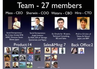 ©2017 Orb, Inc. All Rights Reserved
Team - 27 members
Serial Entrepreneur
Ex Criteo Grobal RTB
APAC Director, Seven
Eleven Japan
Masa - CEO Sherwin - COO
Serial Entrepreneur,
Angel Investor
ExVISA, GM of Verisign
Quinstreet, and Tapjoy
Wataru - CBO
Ex Oracle for 18 years,
Technical Consulting,
BD, and Sales
Hiro - CTO
Ph.D in CS Univ of
Tokyo, ExYahoo!
Japan, and IBM
Back Ofﬁce:2Product:14 Sales&Mktg: 7
 