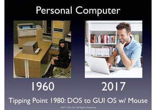 ©2017 Orb, Inc. All Rights Reserved
Personal Computer
1960 2017
Tipping Point 1980: DOS to GUI OS w/ Mouse
 