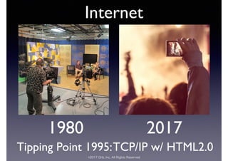©2017 Orb, Inc. All Rights Reserved
Internet
1980 2017
Tipping Point 1995:TCP/IP w/ HTML2.0
 