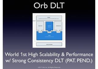 ©2017 Orb, Inc. All Rights Reserved
World 1st High Scalability & Performance
w/ Strong Consistency DLT (PAT. PEND.)
Orb DLT
 