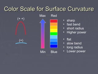 Color Scale for Surface CurvatureColor Scale for Surface Curvature
• sharp
• fast bend
• short radius
• Higher power
• flat
• slow bend
• long radius
• Lower power
(+ +)
(+)
Red
BlueMin
Max
GreenGreen andand yellowyellow represent powers characrteristic of normal cornearepresent powers characrteristic of normal cornea
 