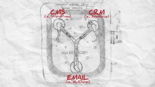 Be Bold and Create Great Online Content