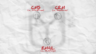 Be Bold and Create Great Online Content