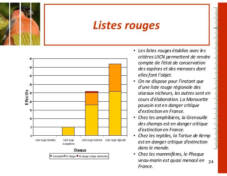Observatoire Régional De La Biodiversité Nord Pas De Calais